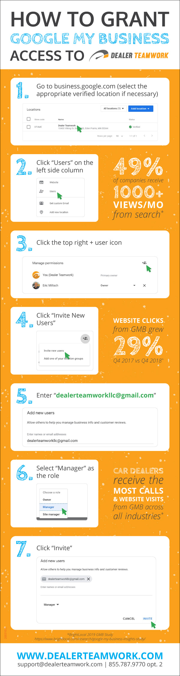 Infographic Listing Steps to Grant Dealer Teamwork Google My Business Access with Screenshots
