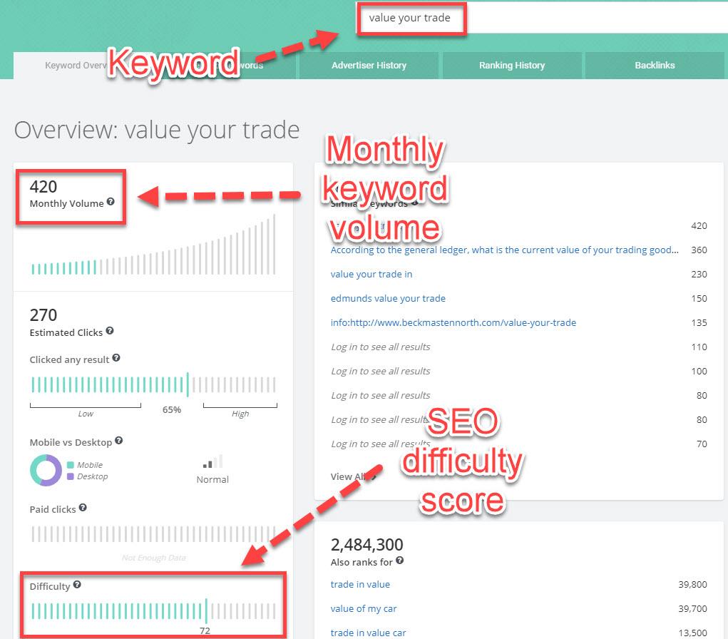 Example of SpyFu's SEO difficulty score