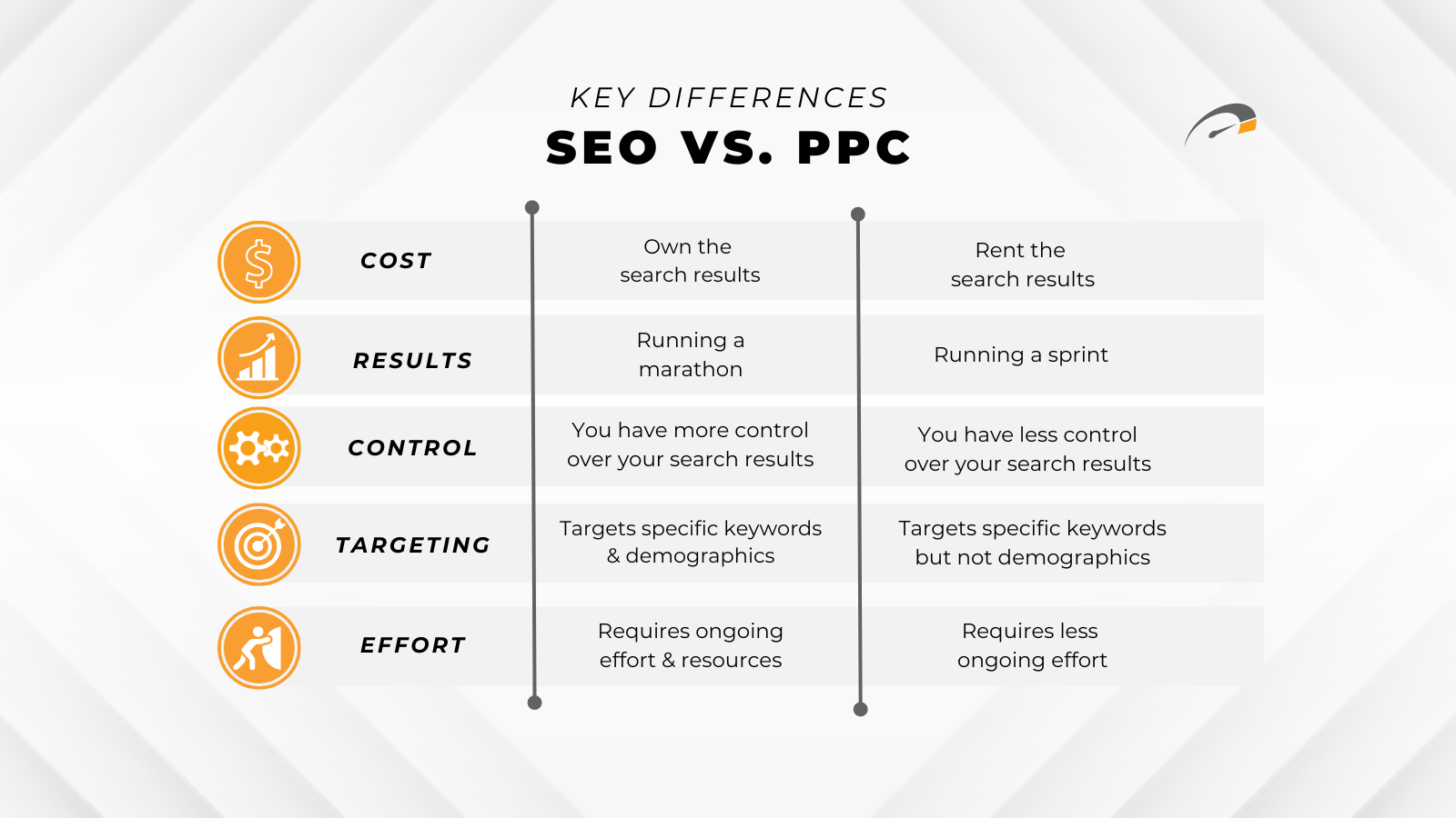 Total Search™: Key differences between SEO vs PPC