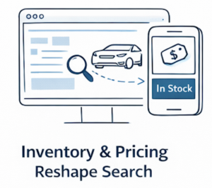 Automotive Marketing Predictions 2026 - Eric Miltsch, Dealer Teamwork 