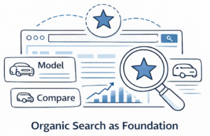 Automotive Marketing Predictions 2026 - Eric Miltsch, Dealer Teamwork 