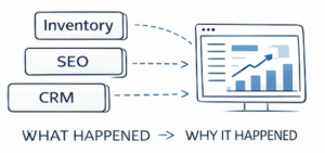 Automotive Marketing Predictions 2026 - Eric Miltsch, Dealer Teamwork 