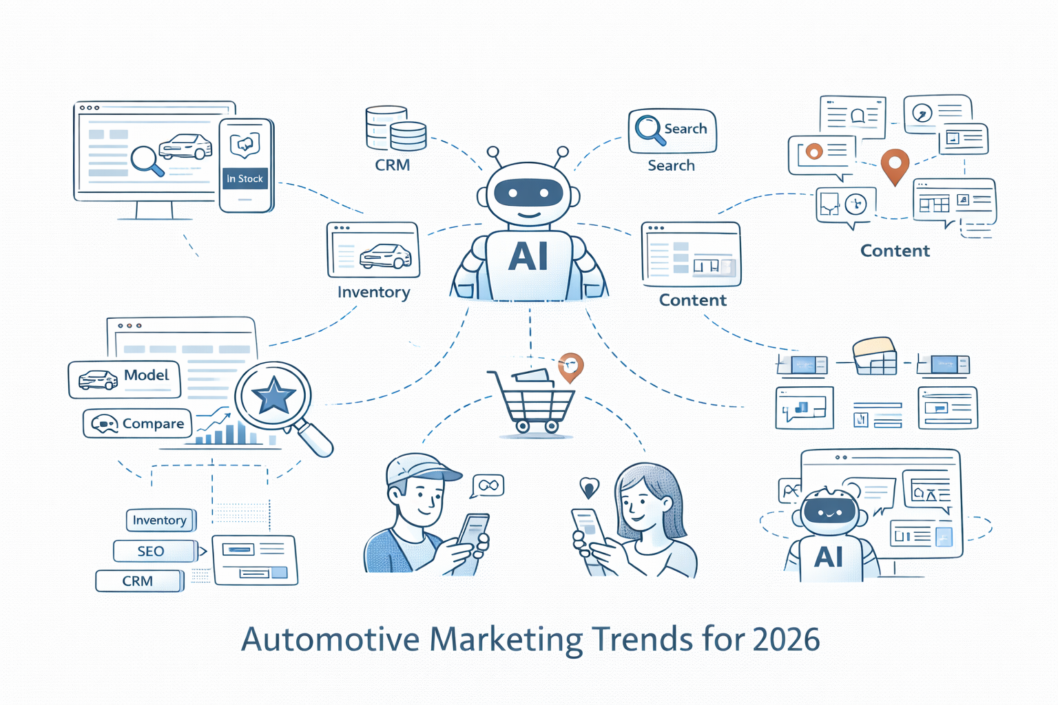 Dealer Teamwork - Eric Miltsch 2026 Predictions